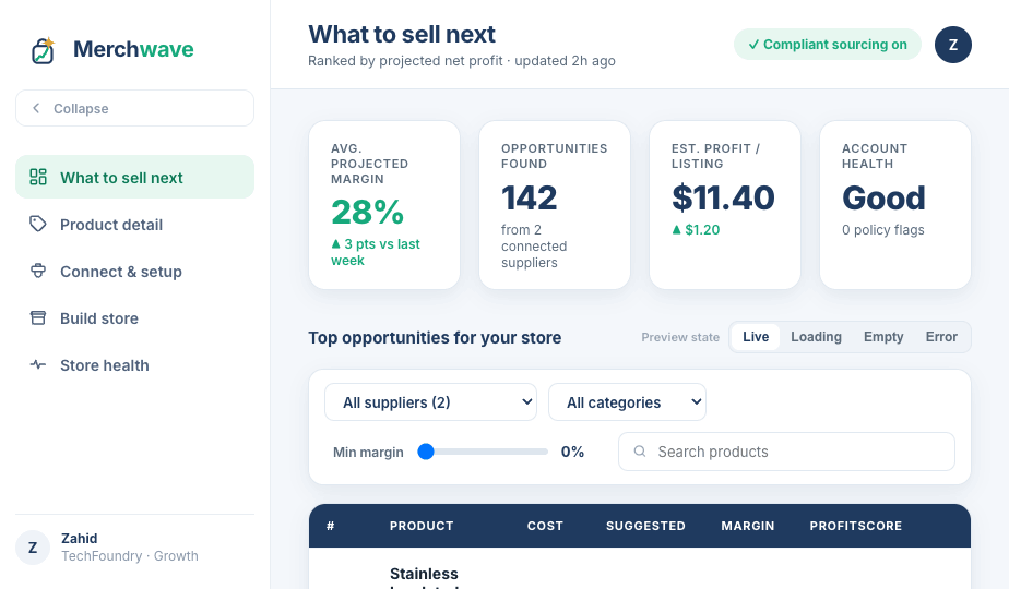 Merchwave dashboard — what to sell next, ranked by projected net profit